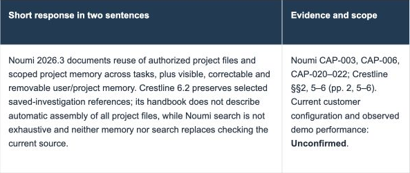 Actual battlecard first response: Noumi 2026.3 and Crestline 6.2 are named beside CAP IDs and the Unconfirmed customer-performance statement.
