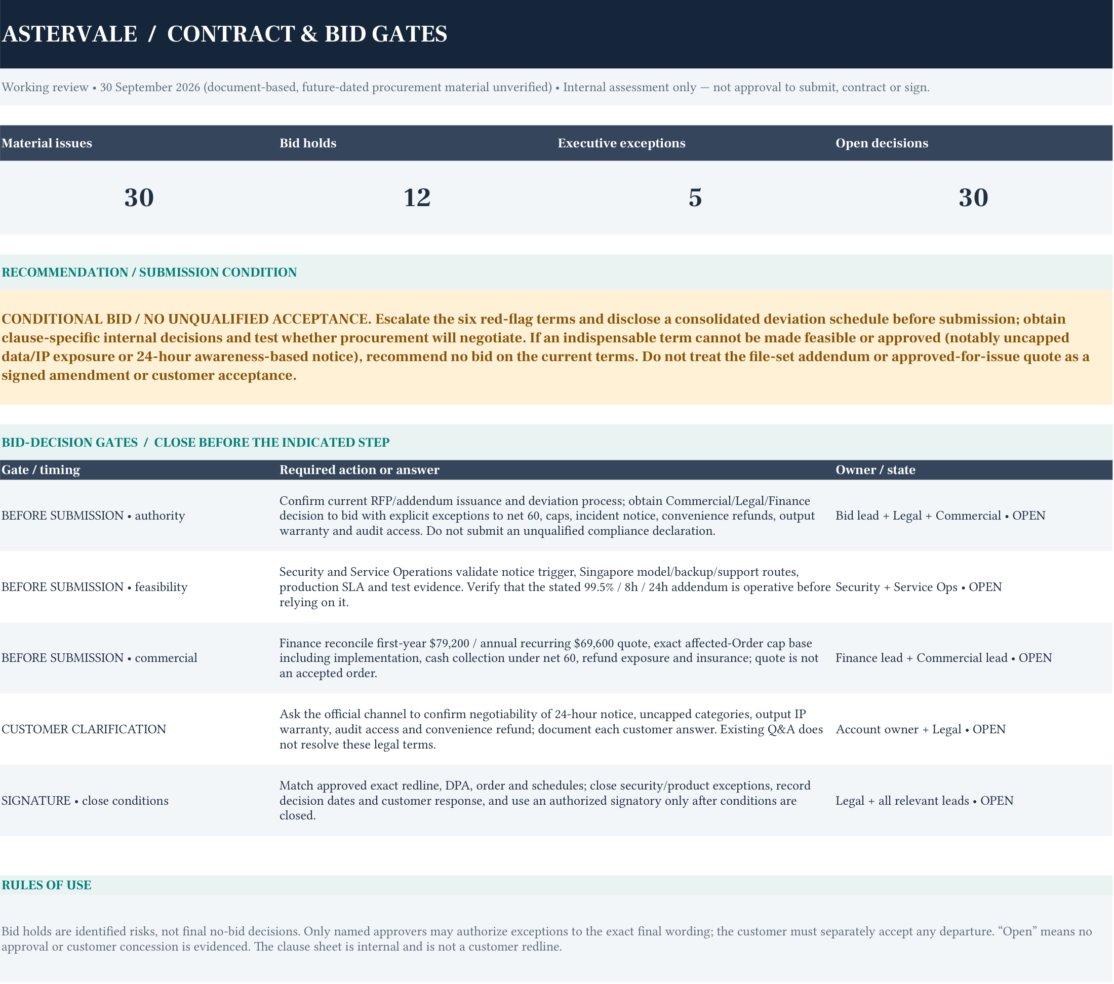 PAGE 1 · Bid gates & decision dashboard