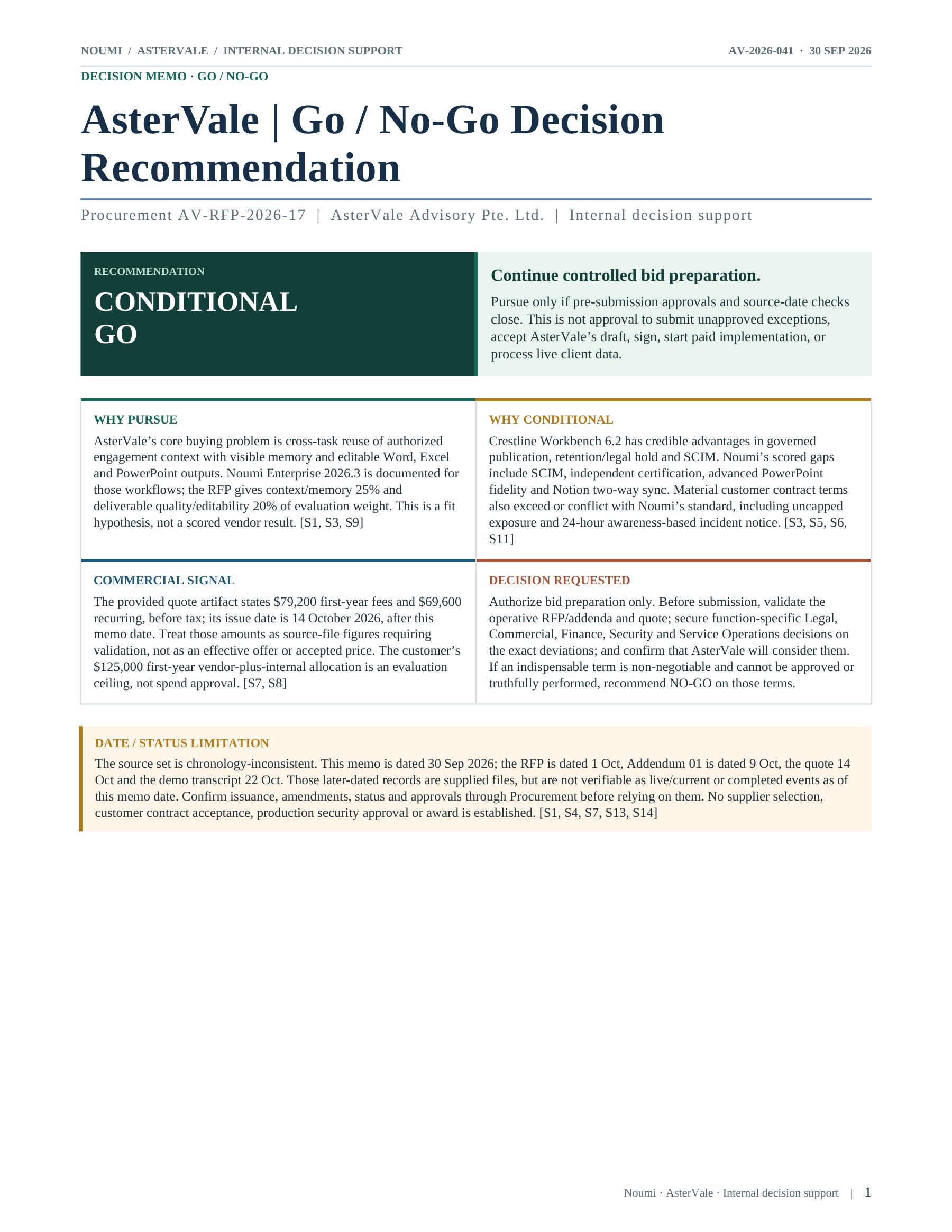 PAGE 1 · Recommendation & decision gates