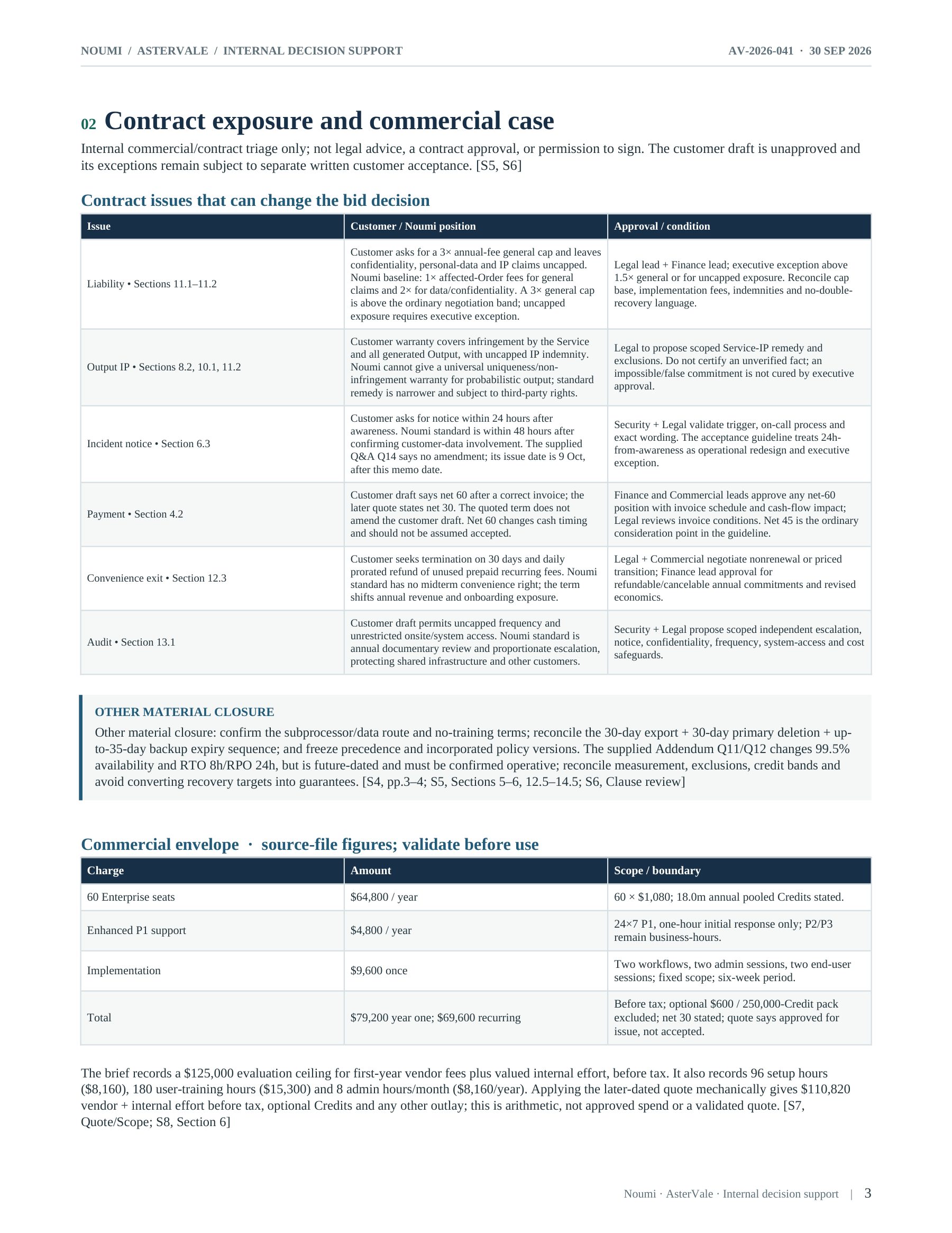 PAGE 3 · Contract exposure & commercial case
