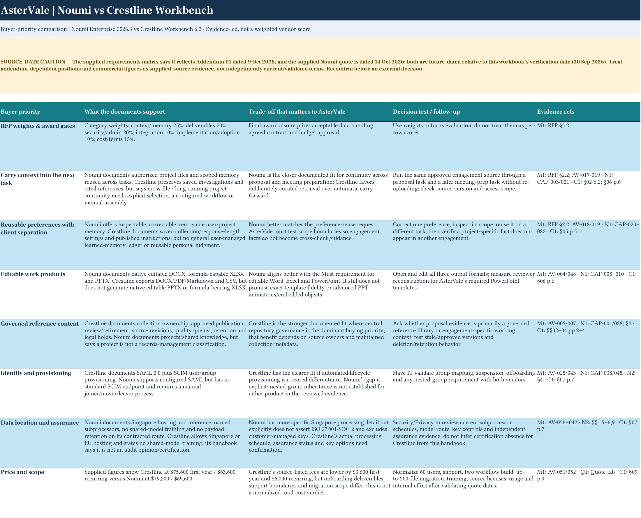 PAGE 1 · Buyer priorities & trade-offs