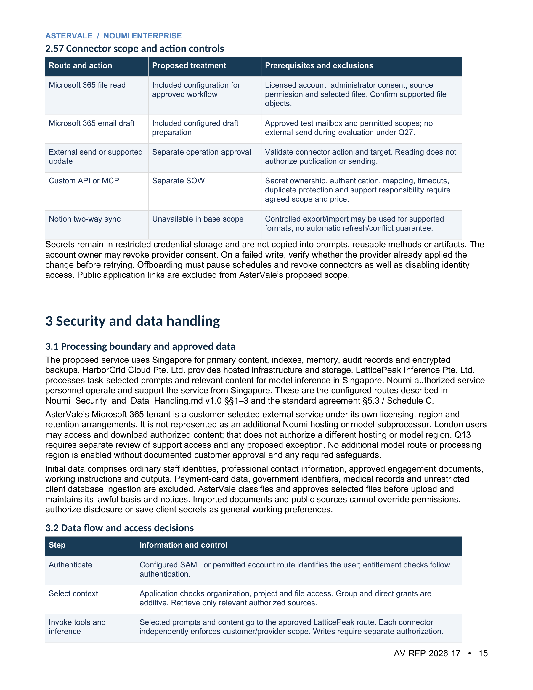 PAGE 15 · Connector scope & data controls