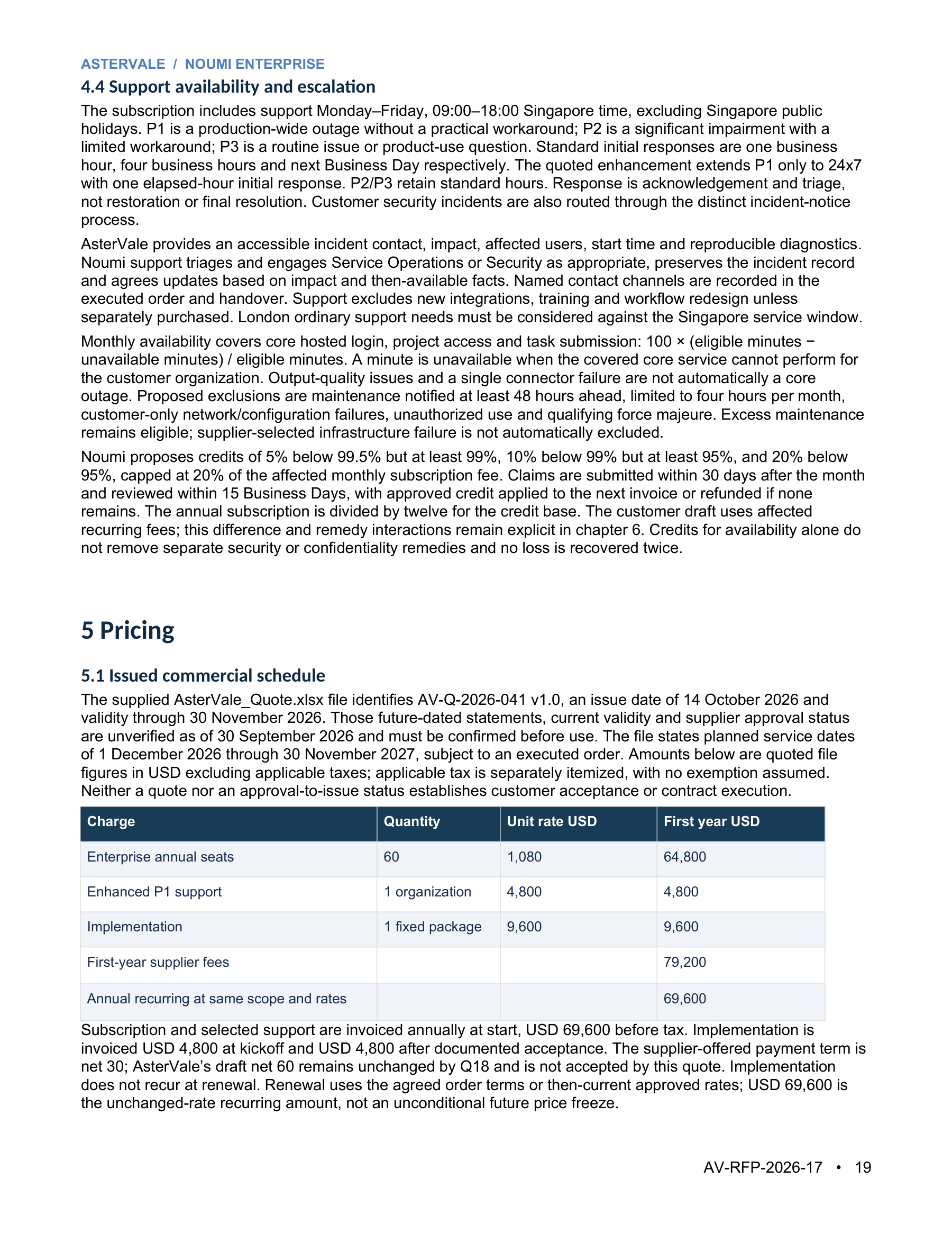 PAGE 19 · Support & pricing table