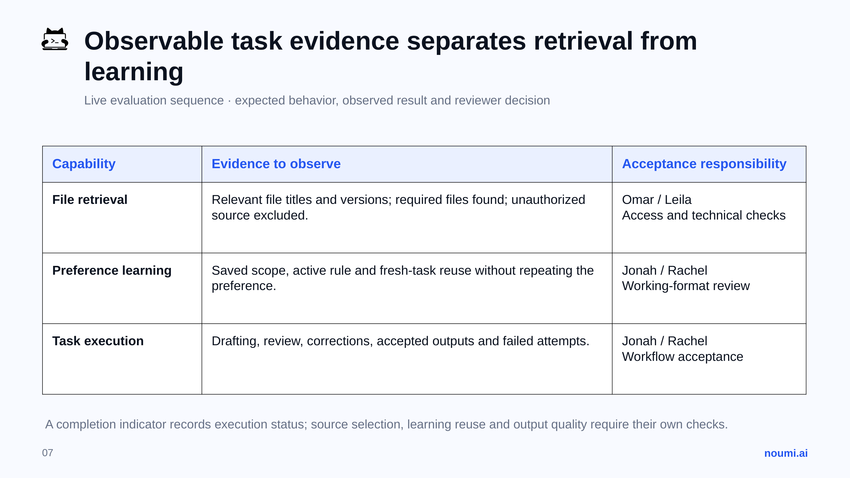 PAGE 7 · Evidence & acceptance responsibilities