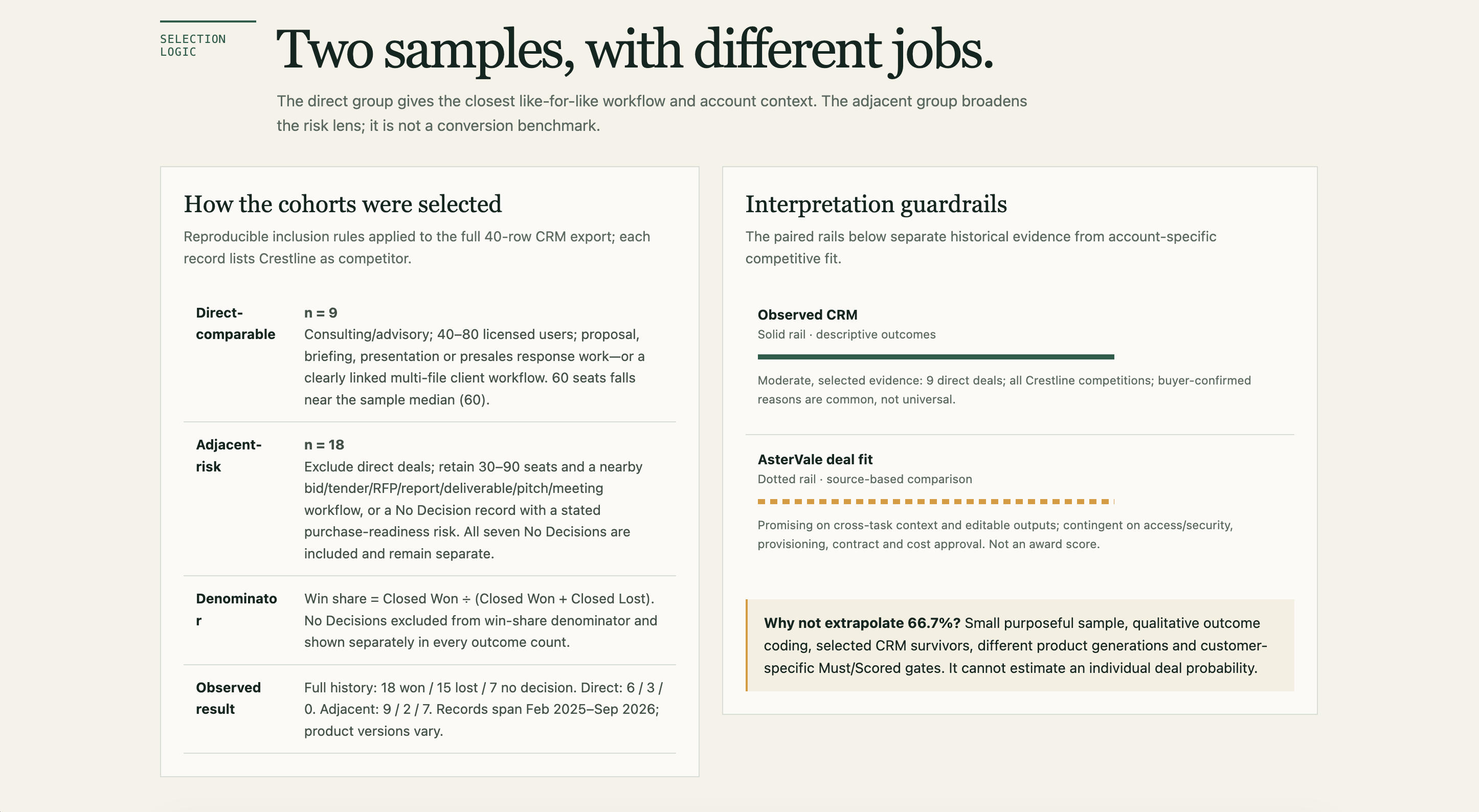 PAGE 3 · Sample selection & interpretation